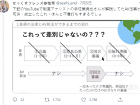 日本参院选举结果出炉!AV界输了?